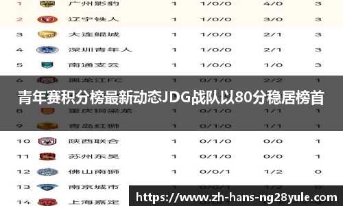 青年赛积分榜最新动态JDG战队以80分稳居榜首